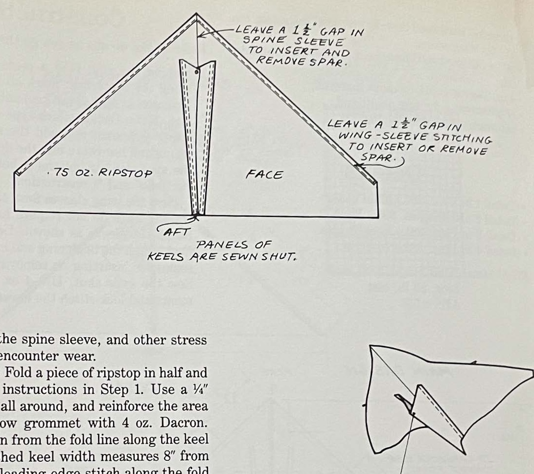 Kite spine construction diagram